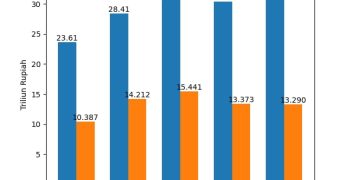 BPS : Tambang Dominasi PDRB Luwu Timur