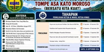 KWAS Bakal Gelar Pemilihan Ketua dan Wakil Ketua  Baru, Begini Tahapannya  !!!